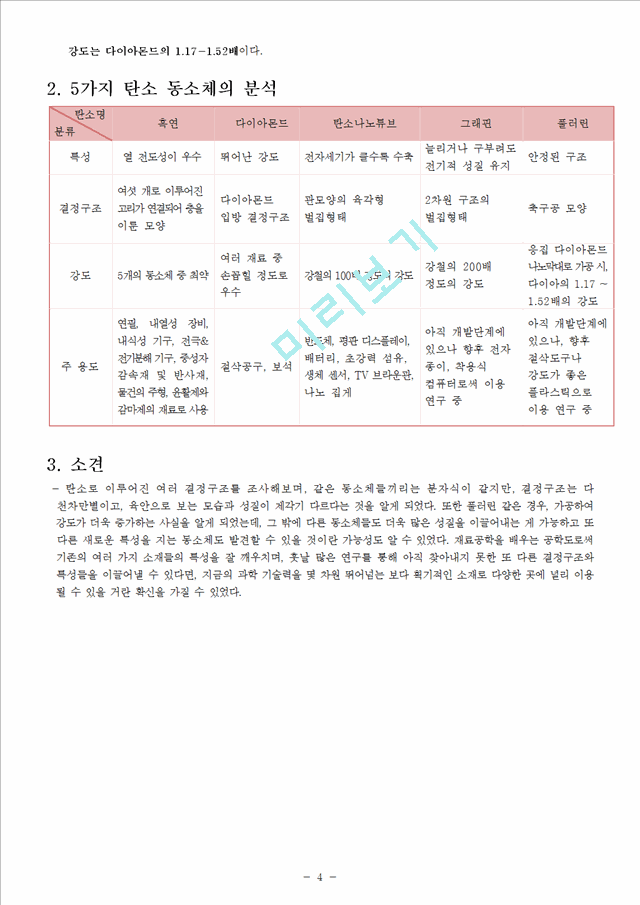 [공학] 세라믹공정 - 탄소의 여러가지 동소체.hwp